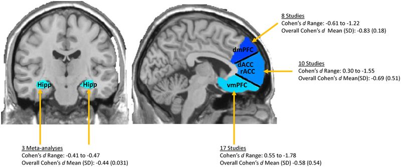 nihms-995720-f0002